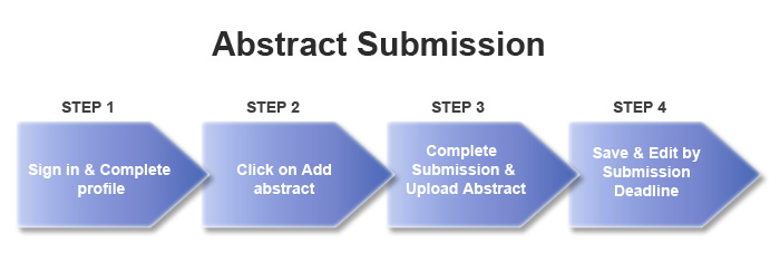abstract_submission